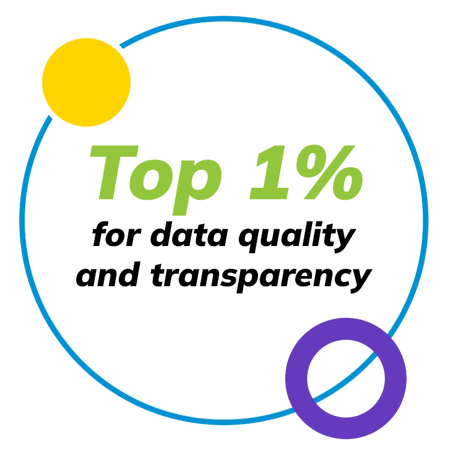 top 1 data quality and transparency